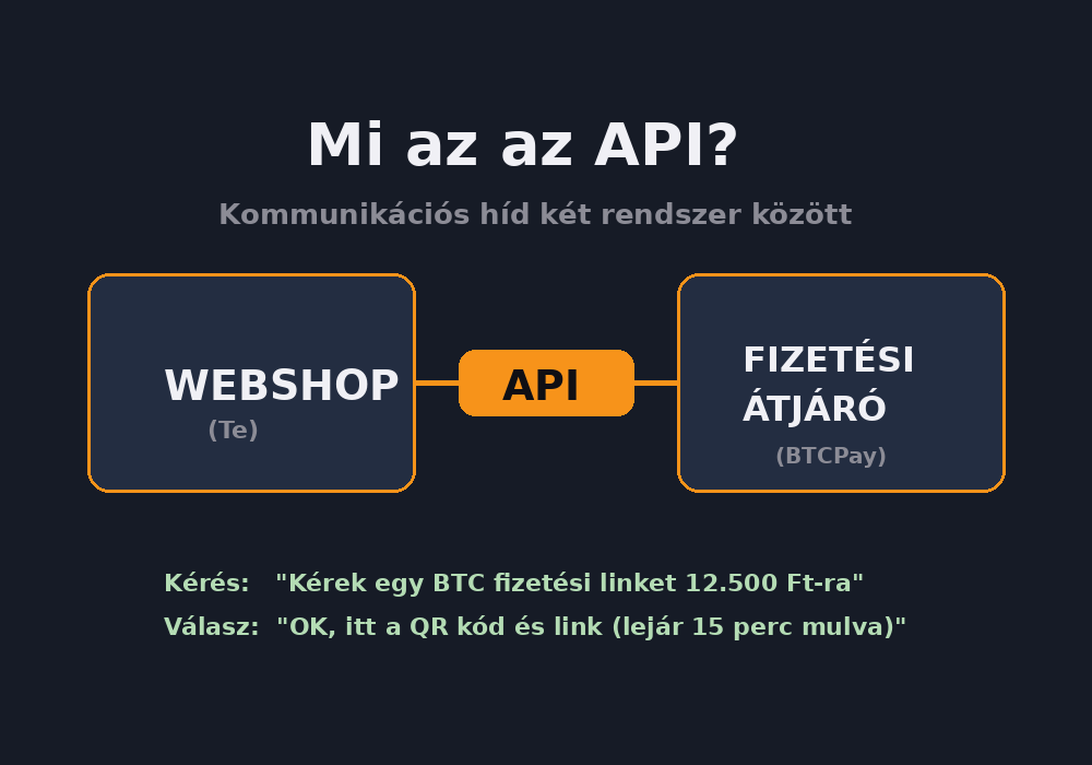 api