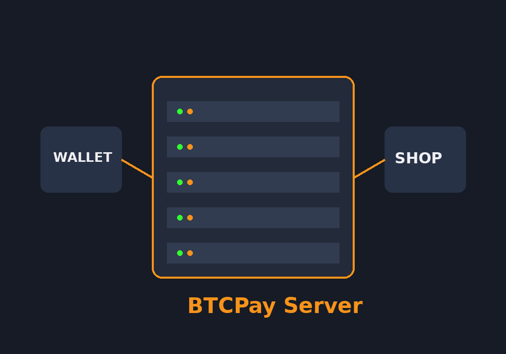 btcpay
